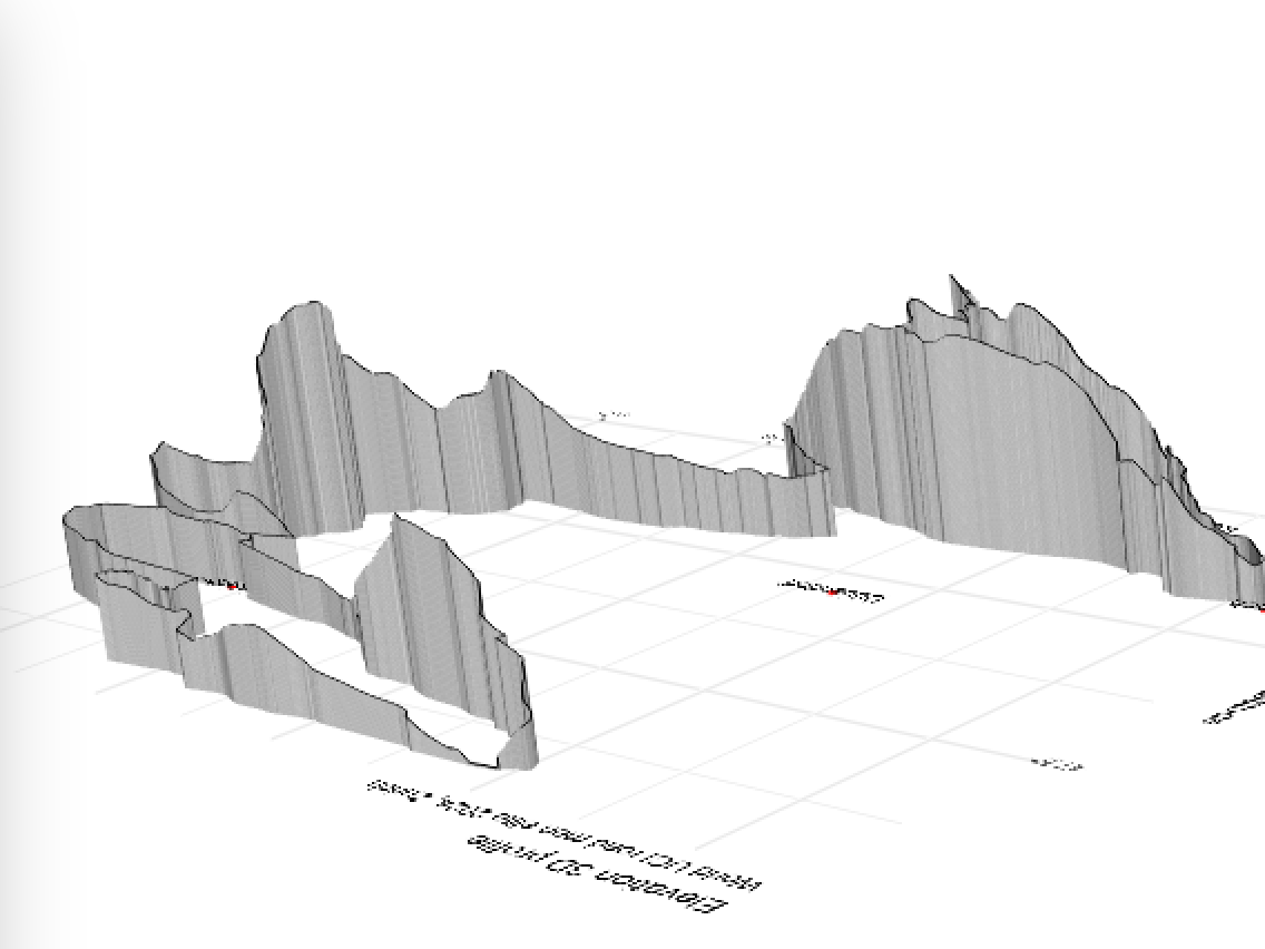 rgl profile of the race